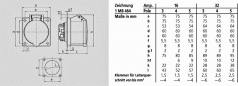 Preview: Mennekes (1668) TwinCONTACT Anbausteckdose