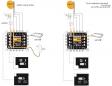 Preview: Televes MS524C NevoSwitch 5 Eingänge - 24 Ausgänge (714506)