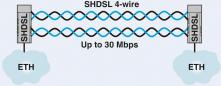 Preview: Phoenix Contact TC EXTENDER 2001 ETH-2S Ethernet-Extender, 2 SHDSL-Ports, 30 MBit/s, 20 km (2702409)