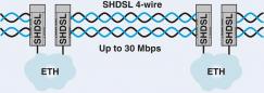 Preview: Phoenix Contact TC EXTENDER 2001 ETH-2S Ethernet-Extender, 2 SHDSL-Ports, 30 MBit/s, 20 km (2702409)