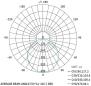 Preview: EMOS NEXXO ZM5143 LED-Anbauleuchte, rund, weiß, 21W, mit Change CCT (1539087210)