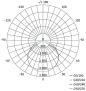 Preview: EMOS PROFI ZS2612 LED-Flutlicht, anthrazit, 10W, 1100lm, neutralweiß (1531242612)