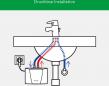 Preview: Clage M3 EEK: A Kleindurchlauferhitzer, 3,5 kW, Untertischmontage