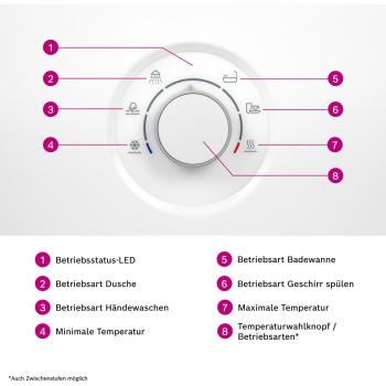 Bosch TR5001R 15/18/21 kW Durchlauferhitzer Elektronisch EAB Tronic Comfort Aquastop (7736506144)