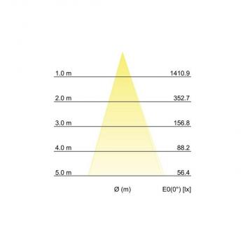 Brumberg BLOKK LED-Anbaustrahler, IP65 strukturgraphit, 635.0 lm, 3000K (60111103)