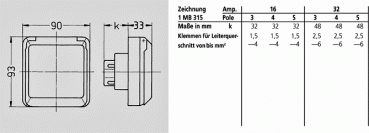 Mennekes (4263) Cepex-Anbausteckdose, alpinweiß