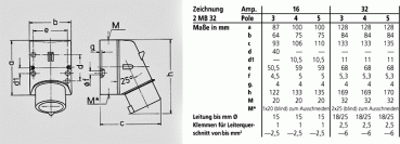 Mennekes (332) Wandgerätestecker