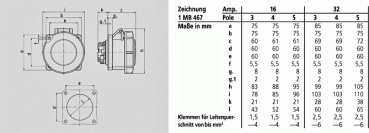 Mennekes (1131) TwinCONTACT Anbausteckdose