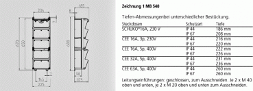 Mennekes (950003) AMAXX® Steckdosen-Kombination