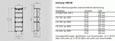 Mennekes (950010) AMAXX® Steckdosen-Kombination