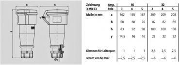 Mennekes (21039) Kupplung AM-TOP