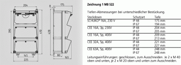 Mennekes (930080) AMAXX® Steckdosen-Kombination