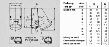 Mennekes (1650) Doppelbox mit TwinCONTACT