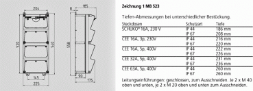 Mennekes (940006) AMAXX® Steckdosen-Kombination