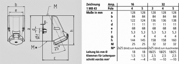 Mennekes (421) Wandsteckdose mit TwinCONTACT