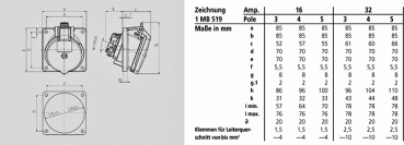 Mennekes (3171) TwinCONTACT Anbausteckdose