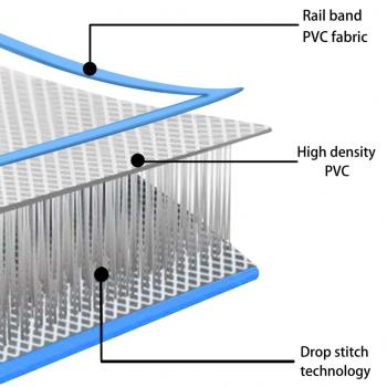 Aufblasbare Gymnastikmatte mit Pumpe 60x100x15 cm PVC Blau