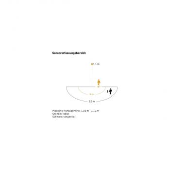 Steinel IR 180 KNX Infrarot-Bewegungsmelder, Unterputz, weiß (058463)