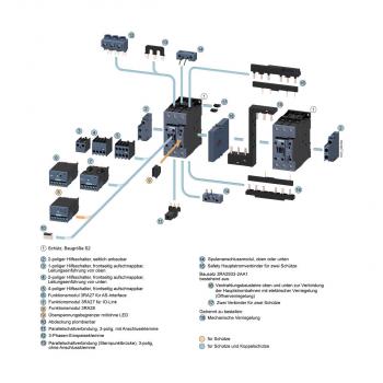 Siemens 3RT20351AP00 Leistungsschütz, AC-3 40 A, 18,5 kW / 400 V, 1 Schließer, 1 Öffner