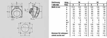 Mennekes (3485) TwinCONTACT Anbausteckdose