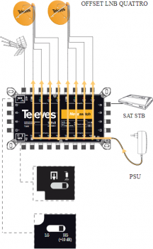 Televes MS916C NevoSwitch Multischalter, 9 Eingänge, 16 Ausgänge (714603)