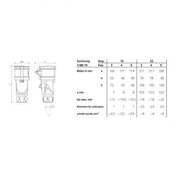 Mennekes Kupplung PowerTOP Xtra R mit ErgoCONTACT, 5 p, 16 A, grau (14597)