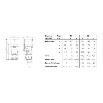 Mennekes Stecker PowerTOP Xtra R mit ErgoContact, 5 p, IP54, 32 A, grau (13609)