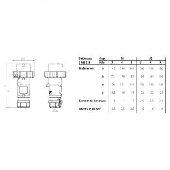 Mennekes Stecker AM-TOP, 5 p, 32 A, Schraubkontakt, grau (2971)