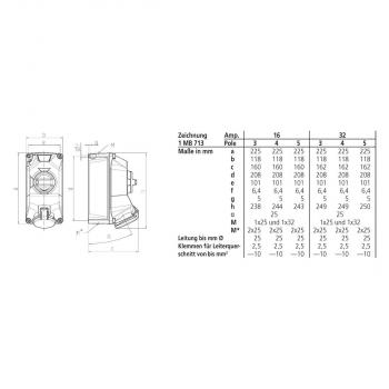 Mennekes Wandsteckdose, X-CONTACT, 5 p, 32 A, IP44, Schraubkontakt, (5604506G)