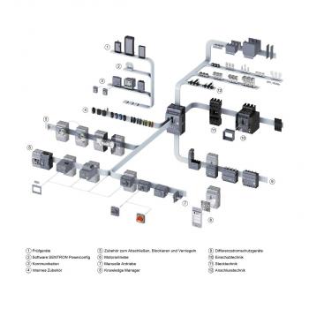 Siemens 3VA1225-1AA32-0AA0 Lasttrennschalter 3VA1 IEC Frame 250 3-polig SD100, In=250A ohne Überlastschutz ohne Kurzschlussschutz Schraubenflachanschluss