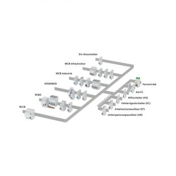 Siemens 5SV3312-3 FI-Schutzschalter, 2-polig, Typ F, kurzzeitverzögert, In: 25 A, 30 mA, Un AC: 230 V