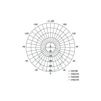 EMOS 1539072240 LED Wandleuchte mit Bewegungsmelder, rund. 14W, 1100lm, 4000K, schwarz/weiß