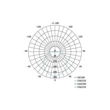 EMOS 1539071240 LED Wandleuchte mit Bewegungsmelder, rund, 14W, 1000lm, 3000K, schwarz/weiß