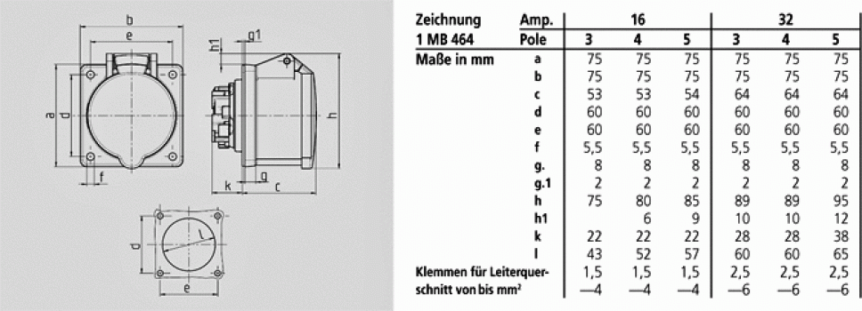 Mennekes (1668) TwinCONTACT Anbausteckdose