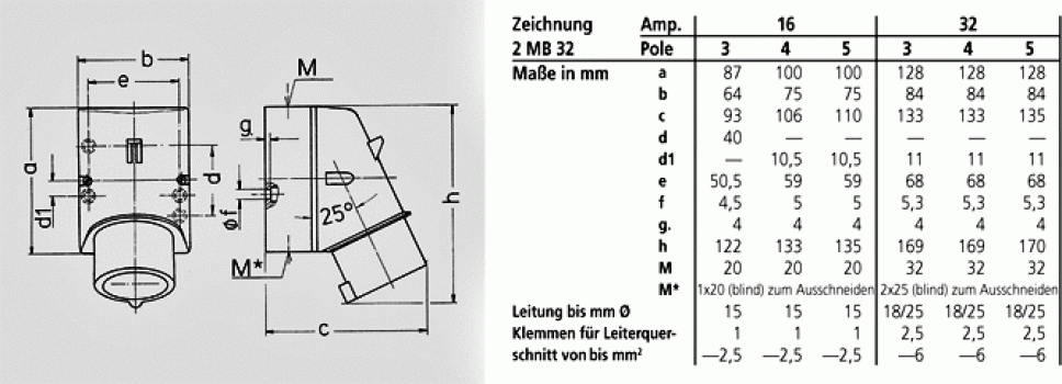 Mennekes (354) Wandgerätestecker