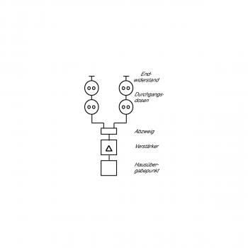 Busch-Jaeger 0231-101 Antennensteckdosen-Einsatz, Radio/TV 2 Anschlüsse/Durchgangsdose (2CKA000230A0268)