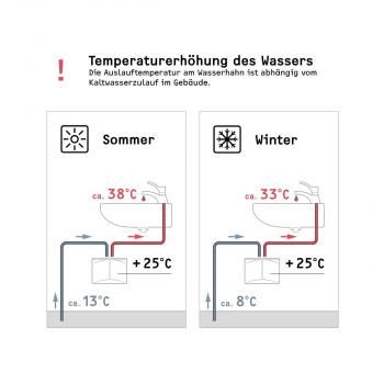 STIEBEL ELTRON DEM 3 Mini-Durchlauferhitzer fürs Handwaschbecken, elektronisch, EEK: A, 3,5 kW, steckerfertig 230v, druckfest und drucklos (231001)