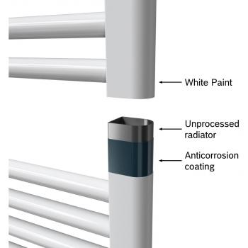 Bosch Heat Radiator 4500 Badheizkörper, 1000W, 1703x600x30, weiß (7738335608)