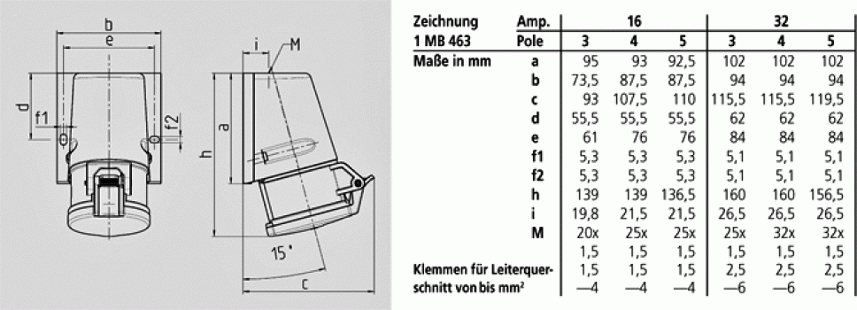 Mennekes (1341) Wandsteckdose mit TwinCONTACT