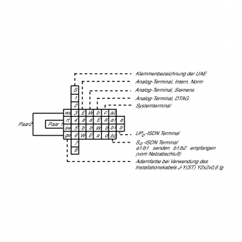 Busch-Jaeger 0214 UAE-Anschlussdose mit Schrägauslass, 2 parallel geschaltete Steckbuchsen, 2x8 (8)-polig (2CKA000230A0235)