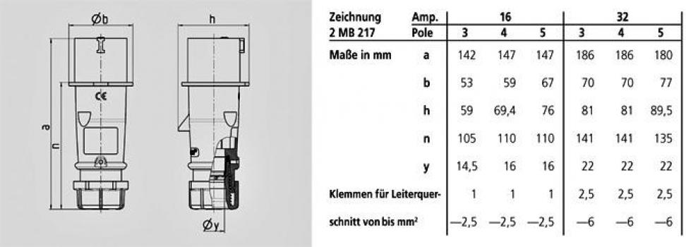 Mennekes (22811) Phasenwender AM-TOP