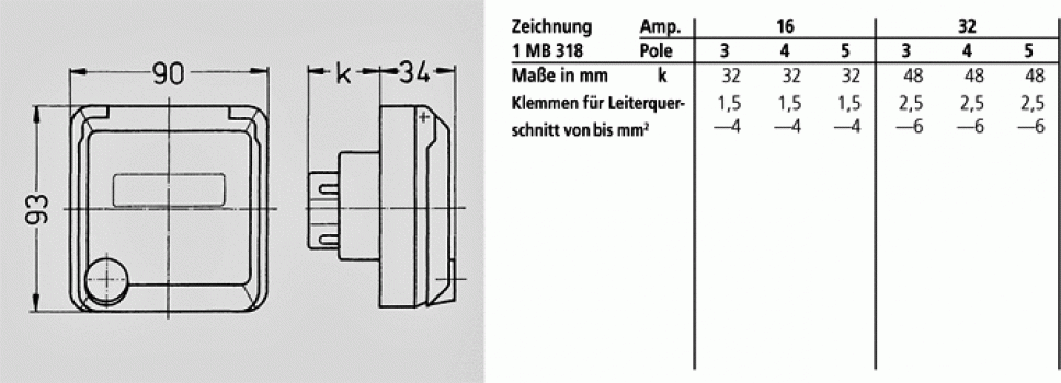 Mennekes (4237) Cepex-Anbausteckdose, alpinweiß