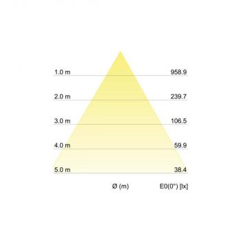 Brumberg TUBIC LED-Anbaudownlight, schaltbar, mit Indirektanteil strukturweiß, 1050.0 lm, 3000 K (12042173)