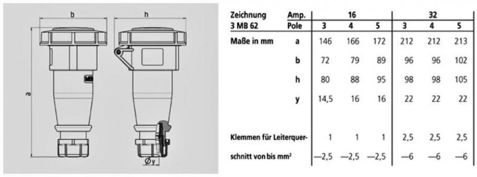 Mennekes (562) Kupplung AM-TOP