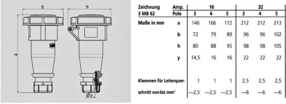 Mennekes (550) Kupplung AM-TOP