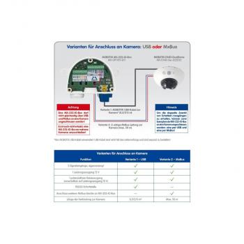 MOBOTIX MX-OPT-RS1-EXT RS232-Box, für Mobotix Kameras