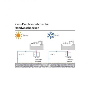 AEG MTE 350 Kleindurchlauferhitzer, EEK: A, geschlossen/offen, Über-/Untertischmontage, 3,5kW (231003)