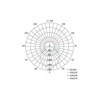 EMOS 1531252540 LED-Strahler ILIO, 51W, 4600lm, 4000K, schwarz