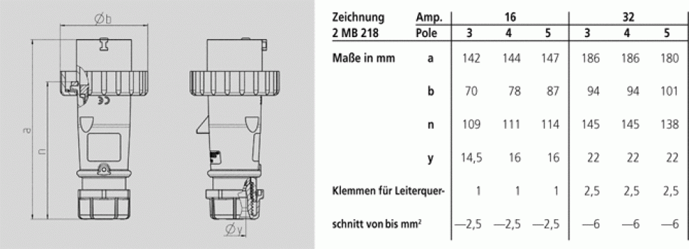 Mennekes (21363) Stecker AM-TOP