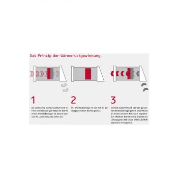 STIEBEL ELTRON LWE 40-2 comfort Set dezentrales Lüftungsgeräte 2er Set LWE 40 (204215)